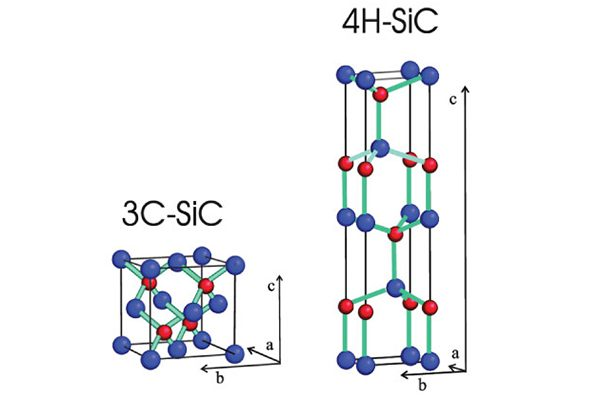 3C SiC चा विकास इतिहास