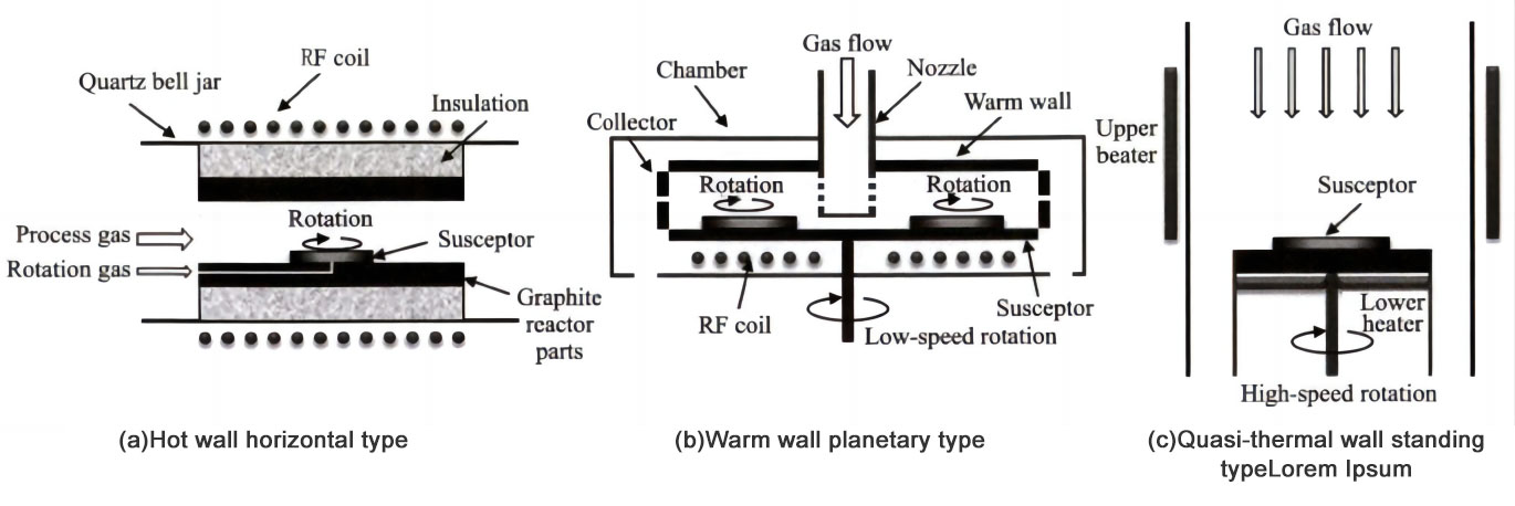 8-इंच SiC epitaxial भट्टी आणि homoepitaxial प्रक्रिया संशोधन